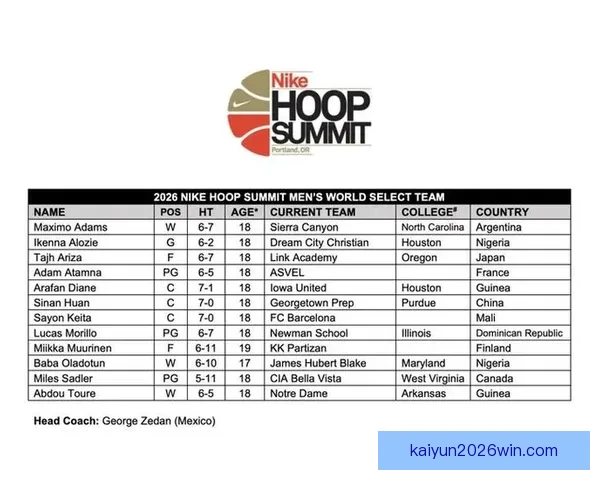 郇斯楠携阿里扎儿子双双入选篮球峰会国际队四月开赛