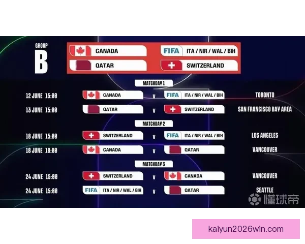 2026世界杯参赛队伍全解析各大洲球队争夺战一览 2026世界杯参赛队伍全解析各大洲球队争夺战一览